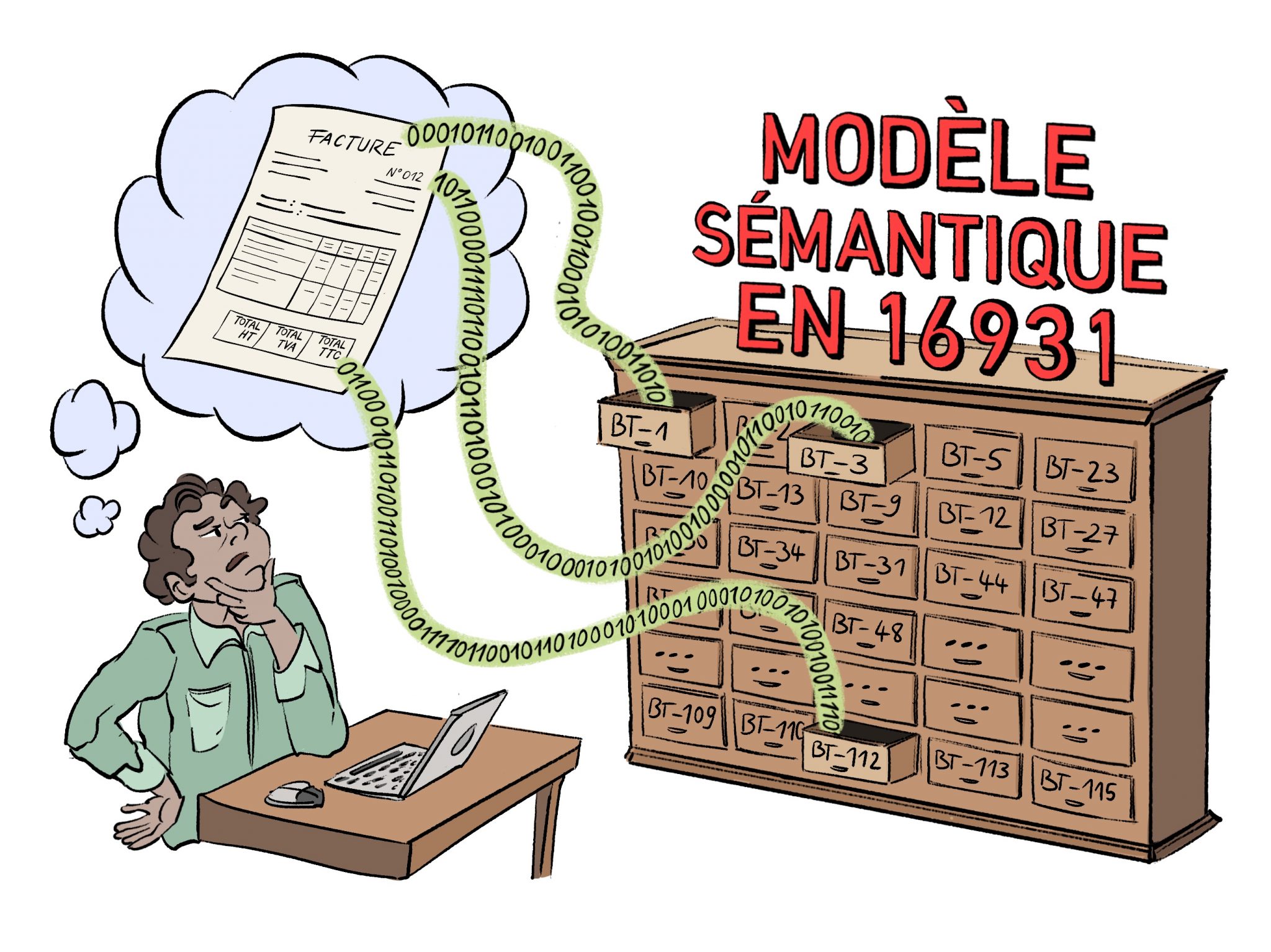 Les ESSENTIELS de la Réforme – #2 Formats de Facture et Norme EN16931 ...