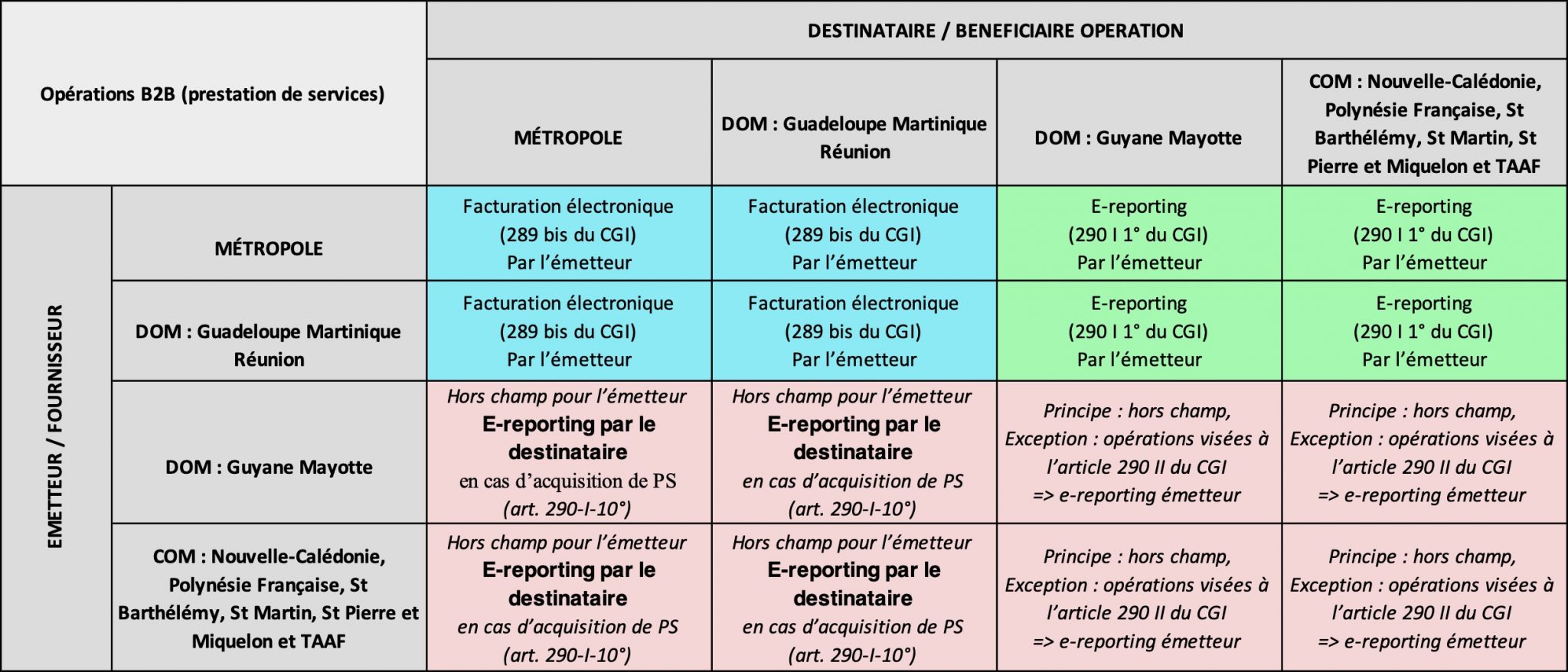 Les ESSENTIELS de la Réforme – #4 Le e-reporting – Admarel
