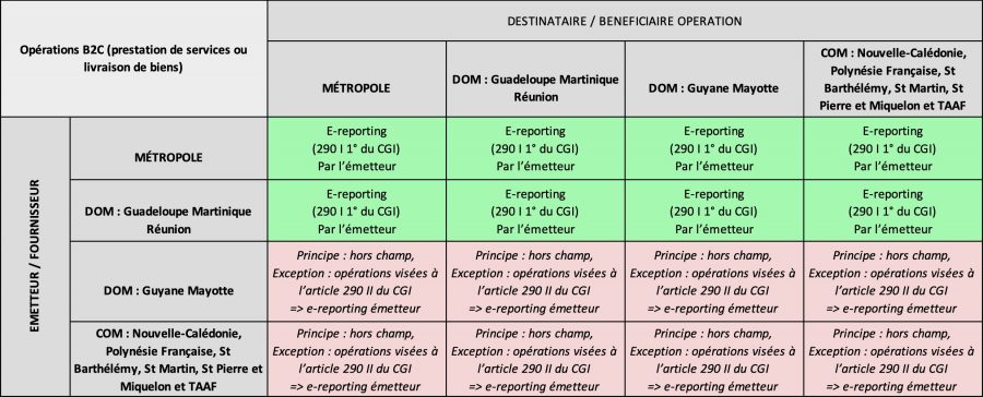 Les ESSENTIELS de la Réforme – #4 Le e-reporting – Admarel